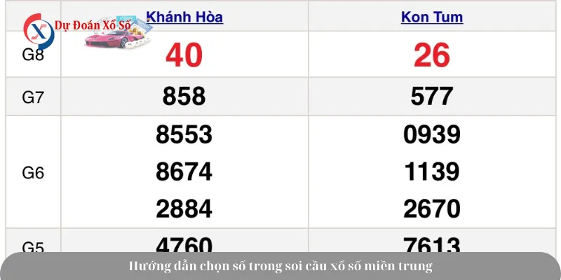 Khái quát hình thức cầu xổ số miền Trung